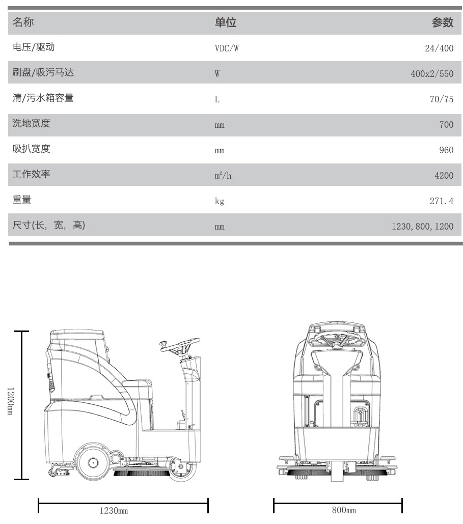 GM-MINI高美迷你洗地車|迷你駕駛洗地機(jī)規(guī)格參數(shù).jpg